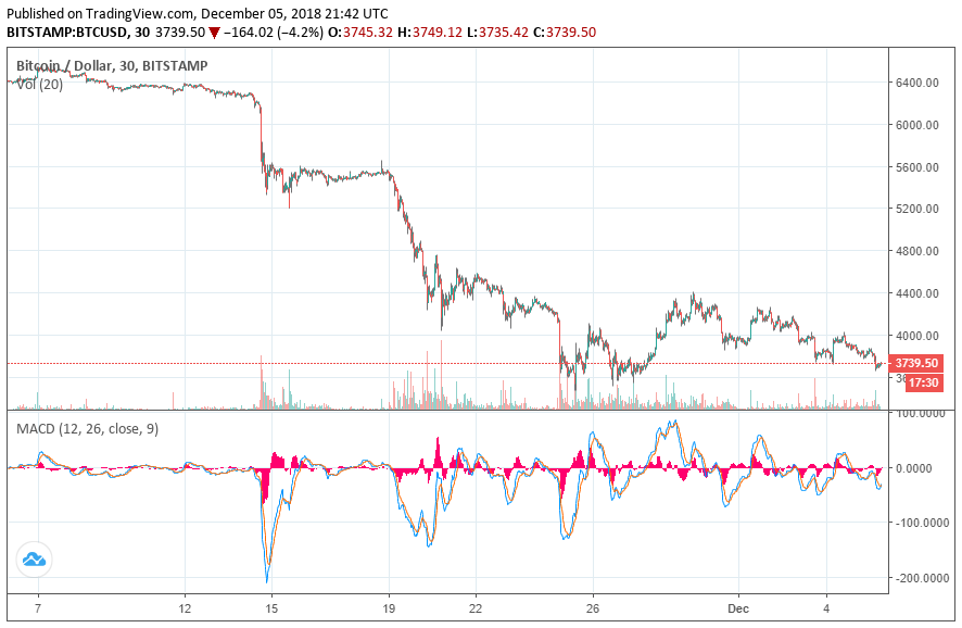 bitcoin price chart