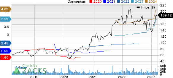 Palo Alto Networks, Inc. Price and Consensus