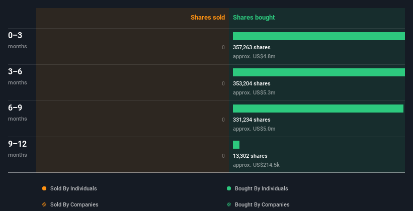 insider-trading-volume