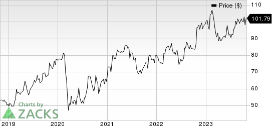 McGrath RentCorp Price