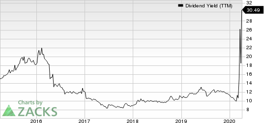 ARMOUR Residential REIT, Inc. Dividend Yield (TTM)