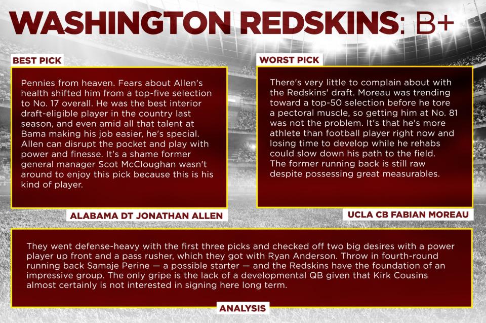 <p>Washington Redskins </p>