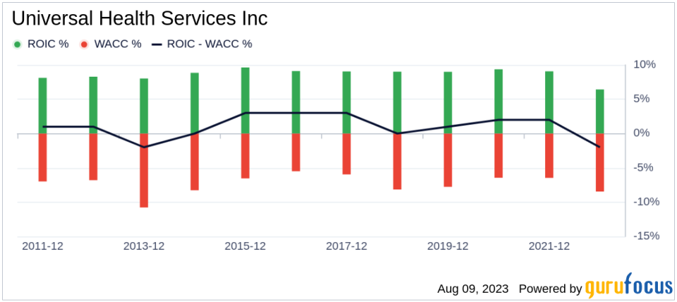 Is Universal Health Services (UHS) Modestly Undervalued?