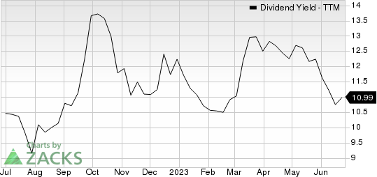 Rithm Capital Corp. Dividend Yield (TTM)