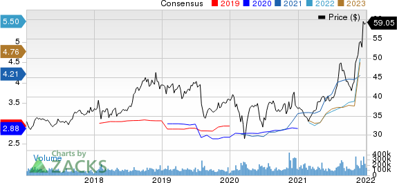 Pfizer Inc. Price and Consensus