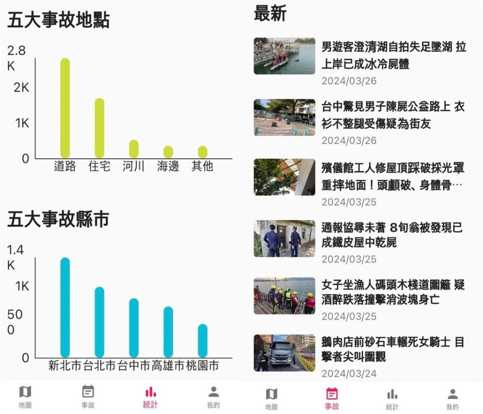 膽小者慎入！驚悚App可查「全台命案地點」大票網集體崩潰：我要搬家