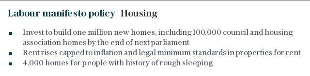 Labour manifesto policy | Housing