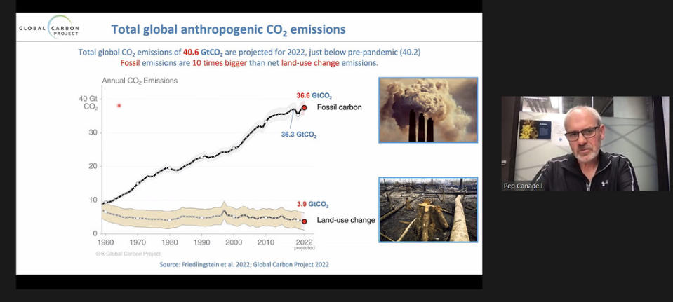 圖片擷取自Global Carbon Budget記者會直播