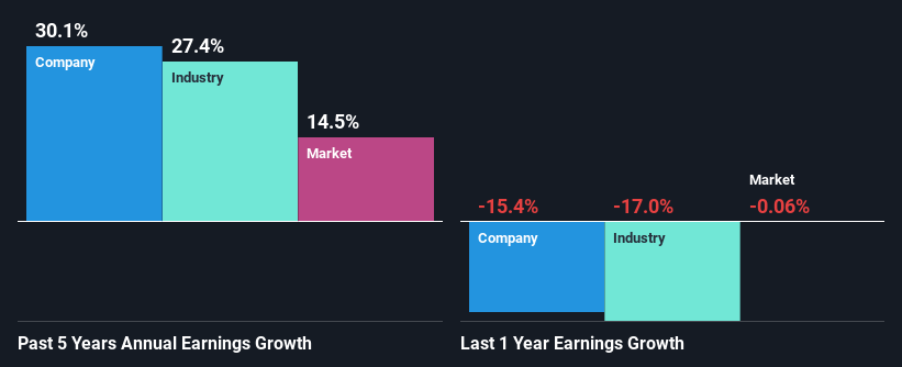 past-earnings-growth