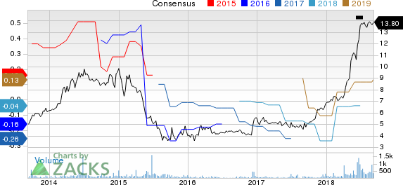 New Strong Buy Stocks for September 7th