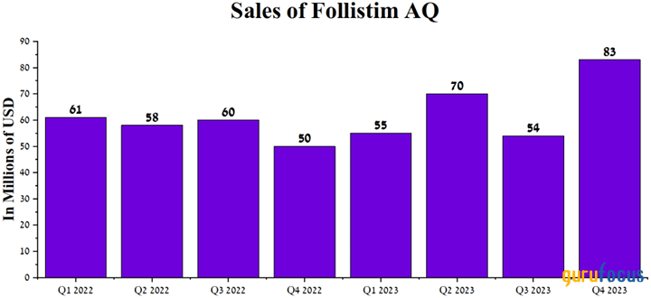 Organon's Valuation Is Not Expensive