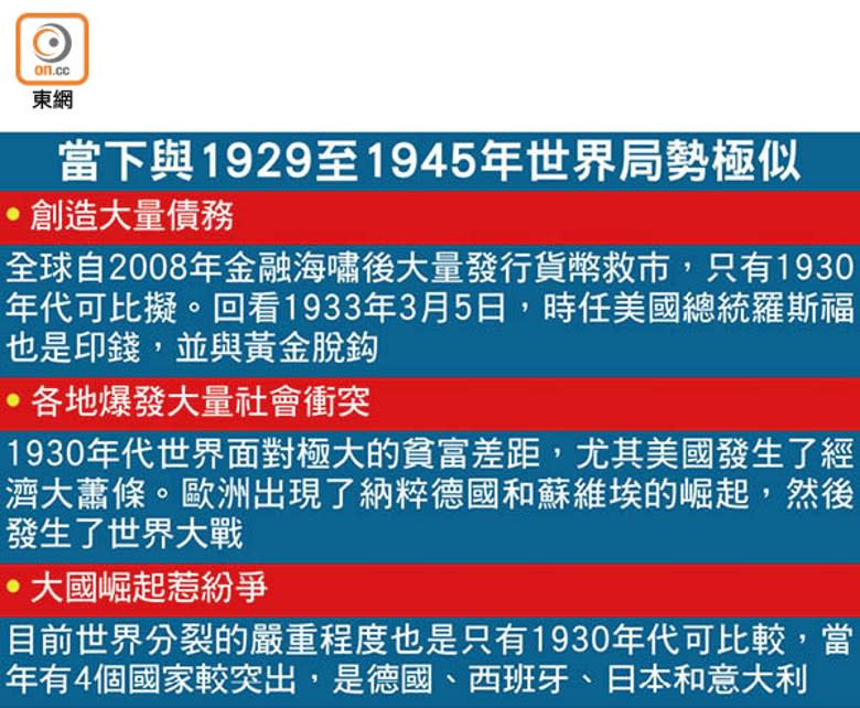 當下與1929至1945年世界局勢極似