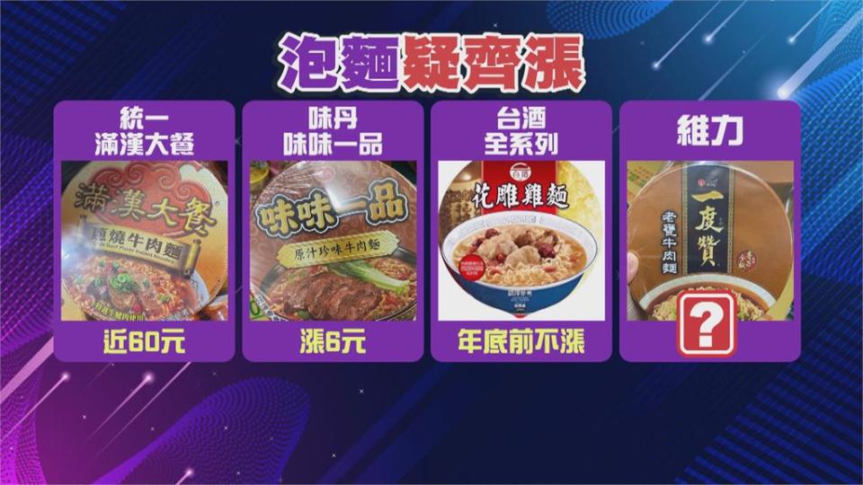 泡麵售價逼近便當　泡麵品牌「不約而同」漲價！經濟部啟動監測機制