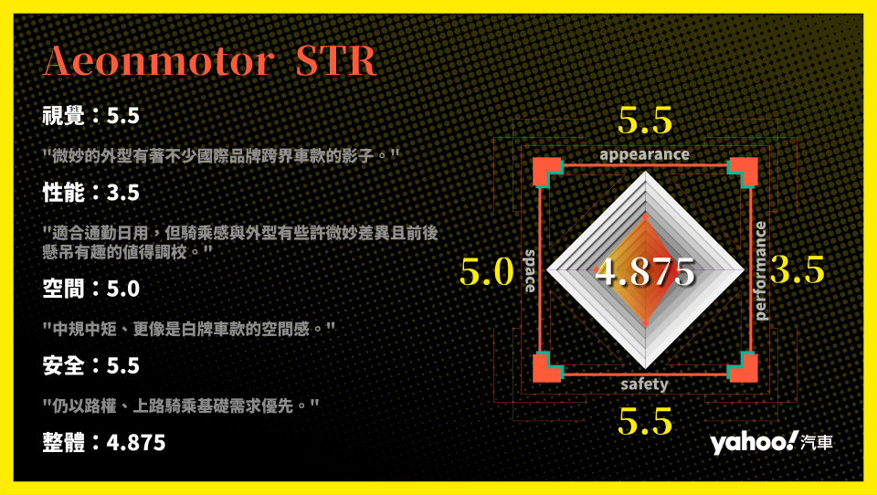 Aeonmotor STR 分項評比。