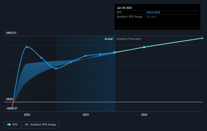 earnings-per-share-growth