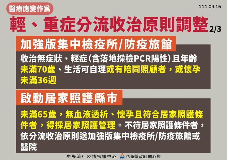 輕、重症分流收治原則。   圖：取自徐榛蔚臉書