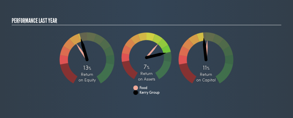 ISE:KRZ Past Revenue and Net Income, May 18th 2019