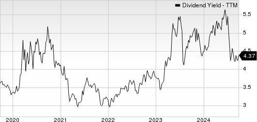 Southside Bancshares, Inc. Dividend Yield (TTM)