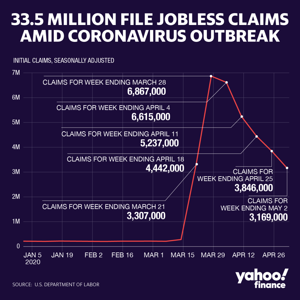 jobless claims