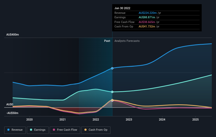 earnings-and-revenue-growth