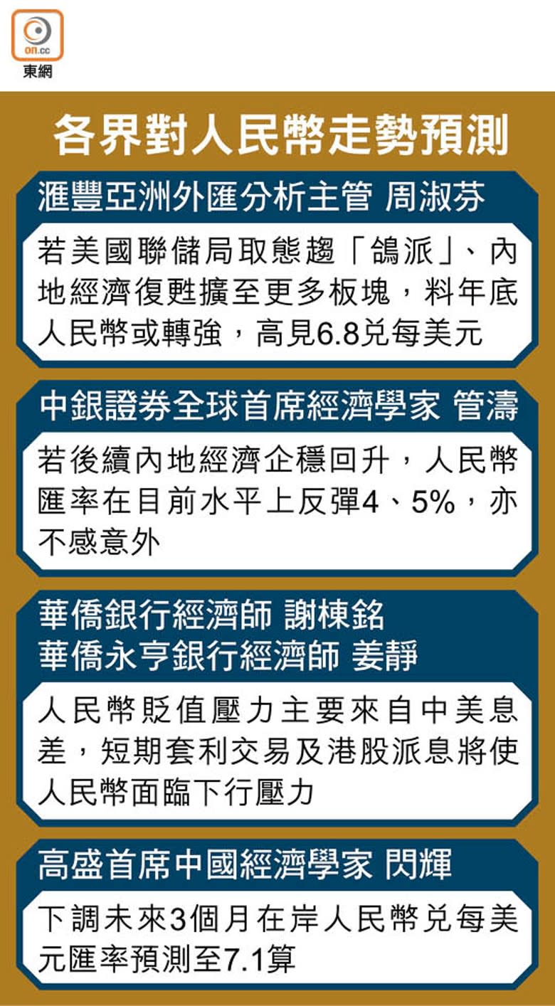 各界對人民幣走勢預測