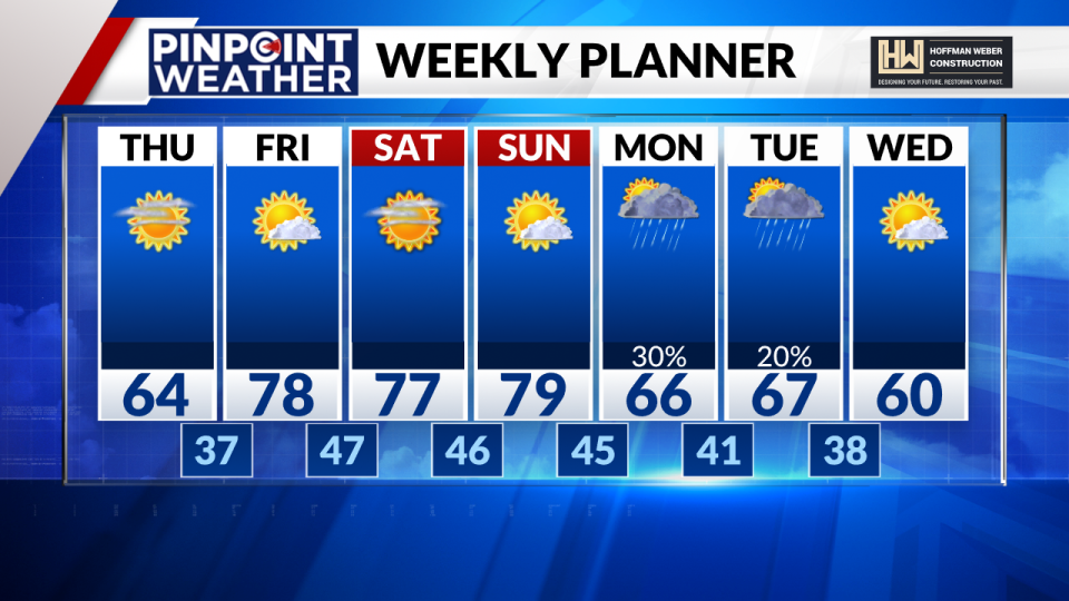 Pinpoint Weather 7-day forecast for Denver on April 11