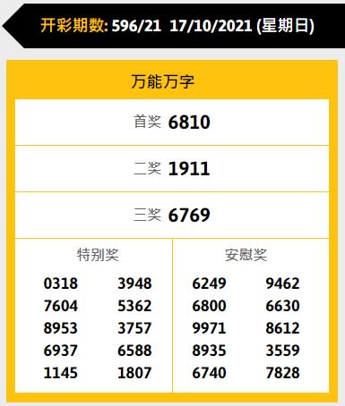 馬國幸運兒67元下注贏得1.57億獎金 選號靈感竟是「鄰居車牌」