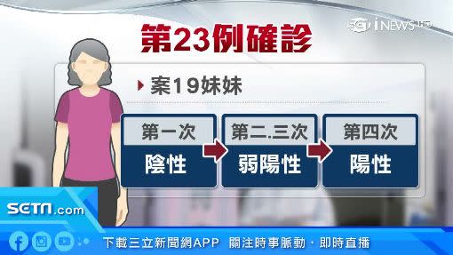 第23確診案例前後共檢驗4次才確定。