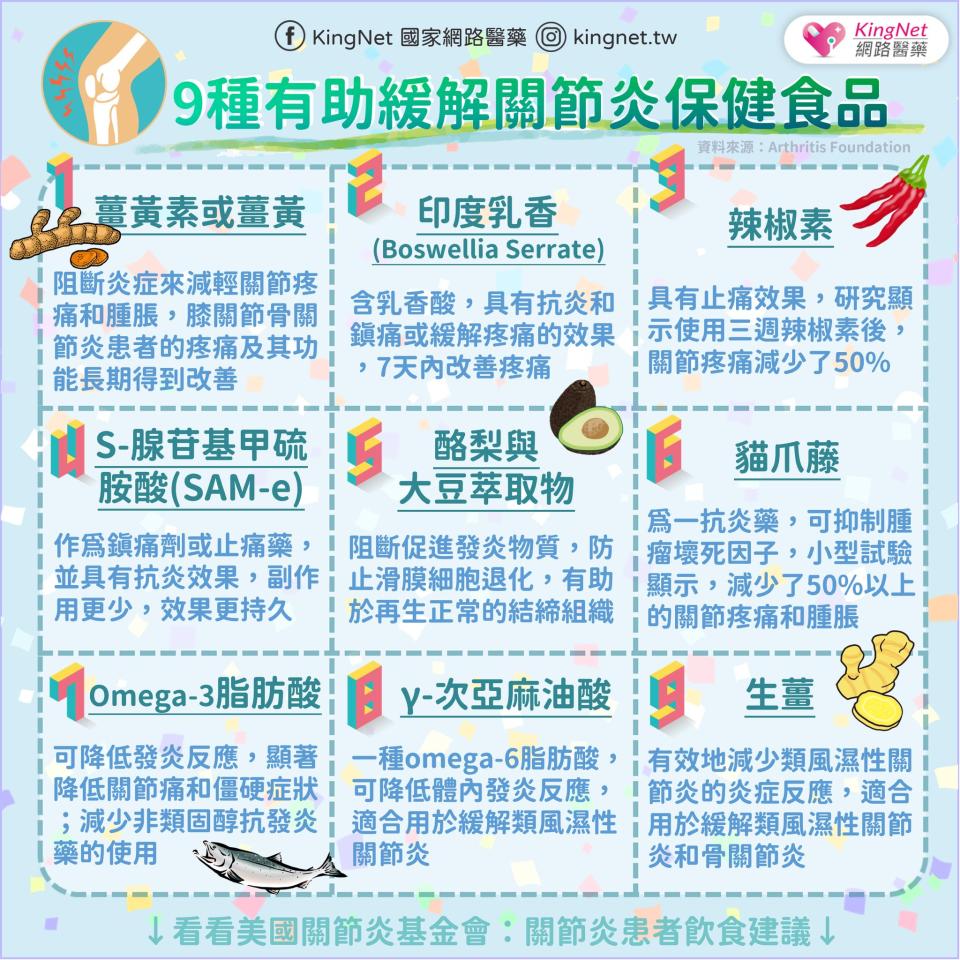 關節炎吃甚麼保健食品