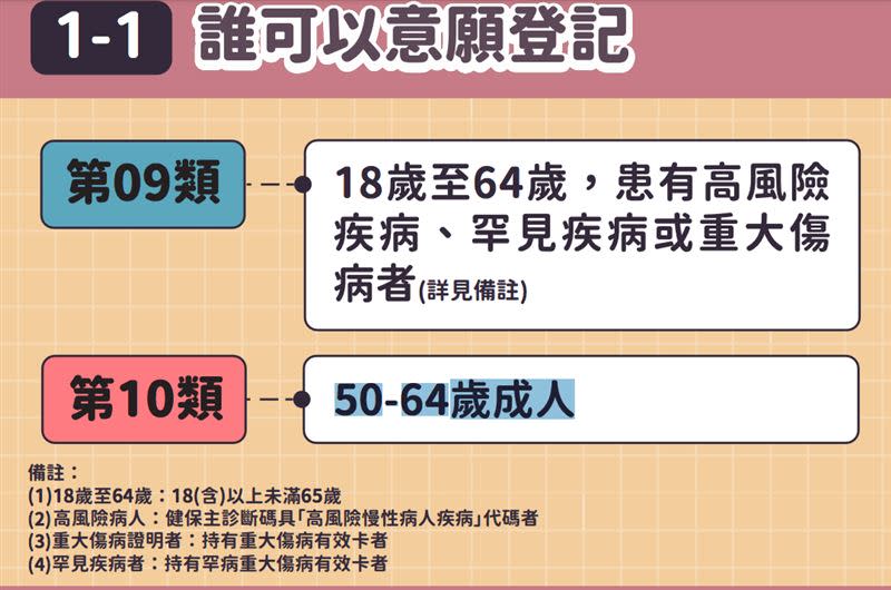 指揮中心表示，疫苗施打意願登記與預約對象為第九類與第十類為主。（圖／翻攝自指揮中心直播）