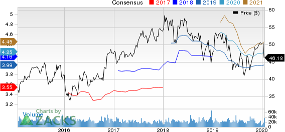 The Bank of New York Mellon Corporation Price and Consensus