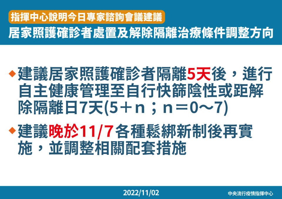 8 1102 指揮中心說明居家照護確診者處置及解除隔離治療條件調整方向 工作區域 1