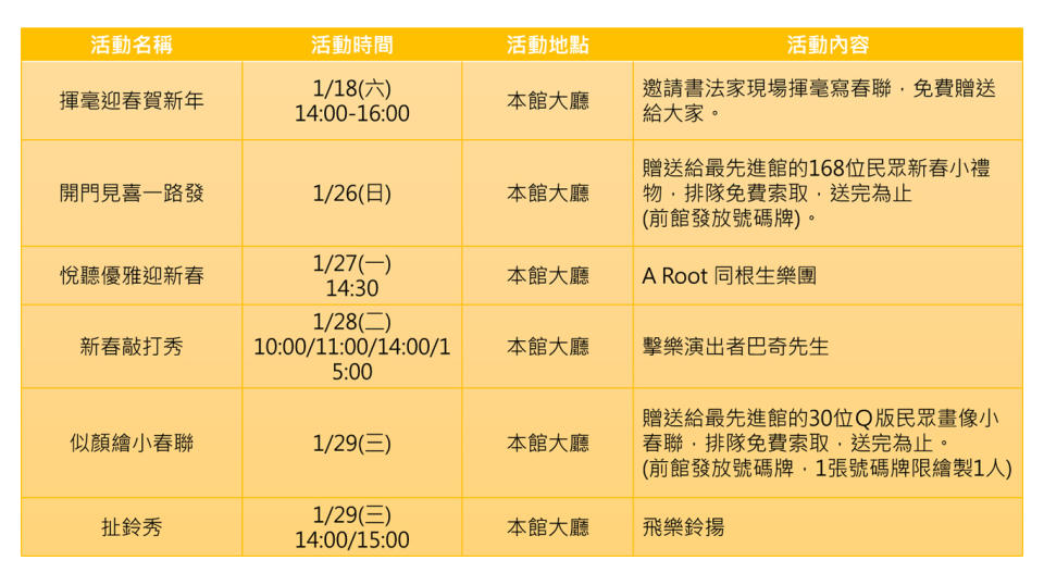 鶯歌陶瓷博物館新春活動一覽。圖：新頭殼／製表