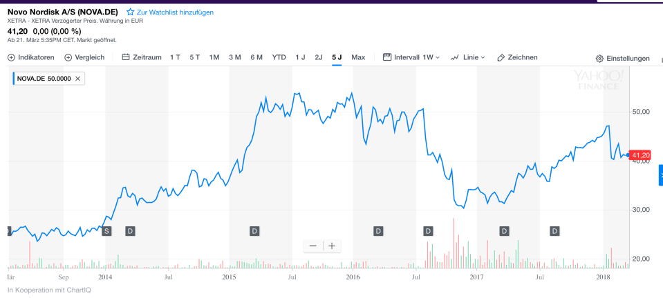 Novo Nordisk