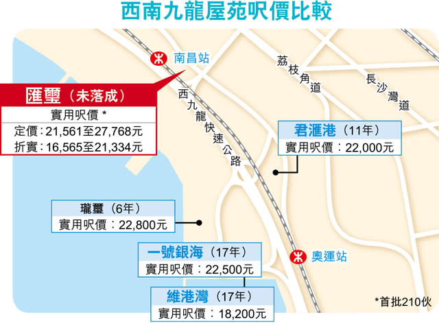 3盤同日開價 貼市價搶購買力