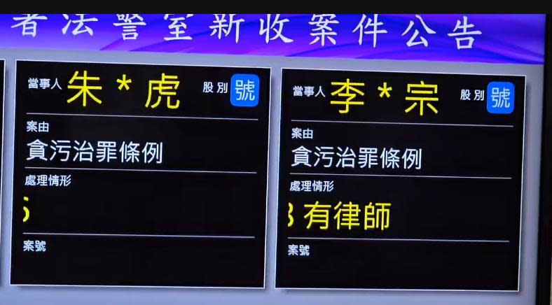 快新聞／涉京華城案行賄、收賄！　「大帳房」李文宗、朱亞虎凌晨遭聲押禁見