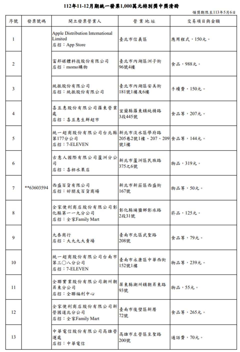 （圖／財政部提供）