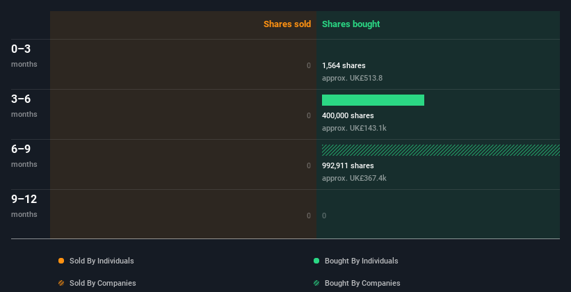 insider-trading-volume