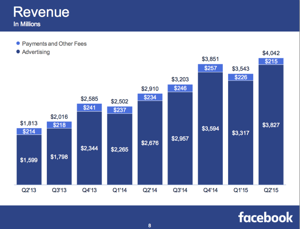 FacebookRevChart