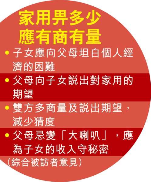 家用「易加難減」 加薪唔畀阿媽知