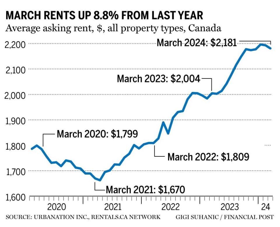  Financial Post