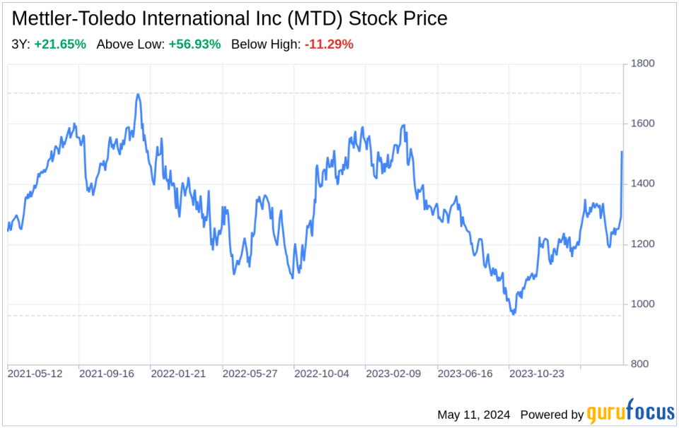 Decoding Mettler-Toledo International Inc (MTD): A Strategic SWOT Insight