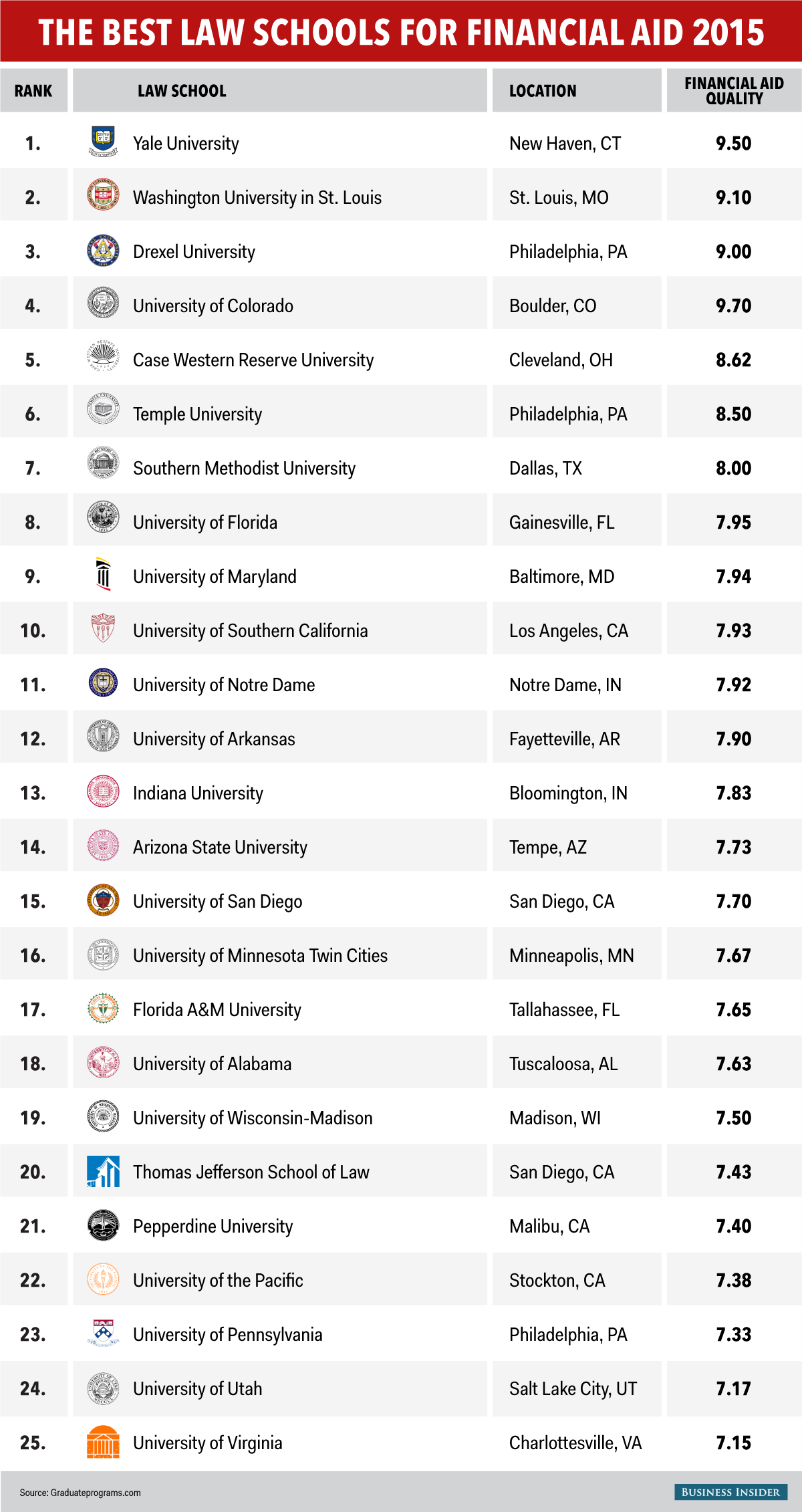 law schools financial aid