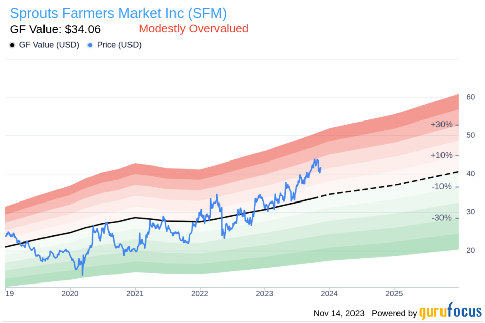 Insider Sell: CFO Lawrence Molloy Offloads 102,742 Shares of Sprouts Farmers Market Inc (SFM)