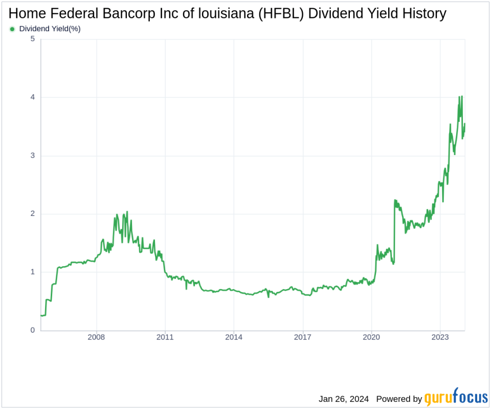 Home Federal Bancorp Inc of louisiana's Dividend Analysis