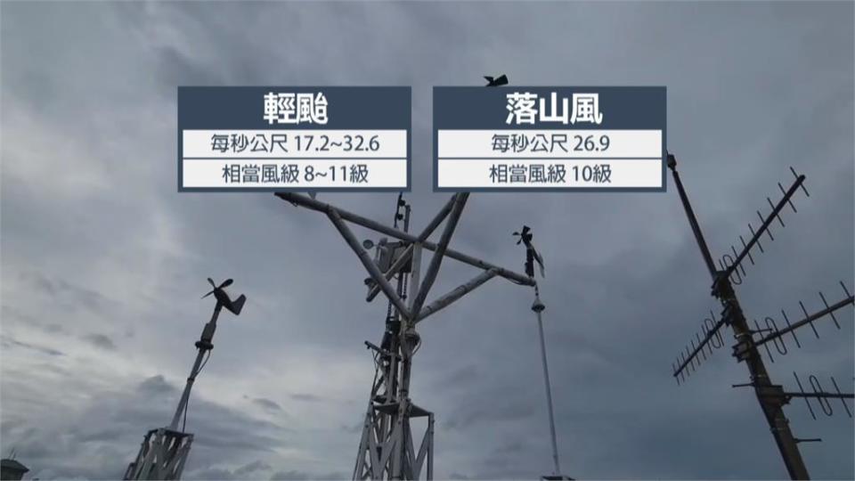 10級陣風=輕颱威力　恆春落山風發威　電信鷹架被吹落　滿州鄉停電