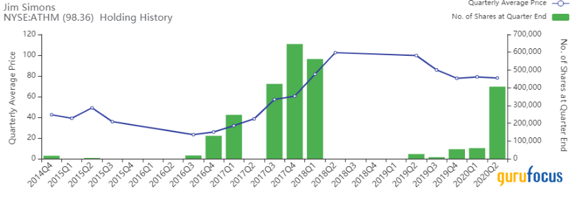 4 Interactive Media Companies With High Financial Strength