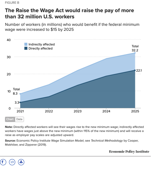 (Screenshot: Economic Policy Institute)