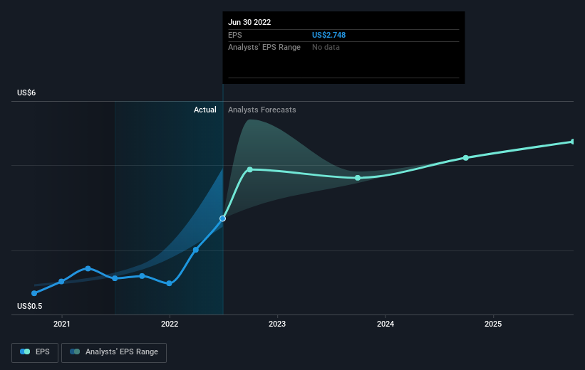 earnings-per-share-growth