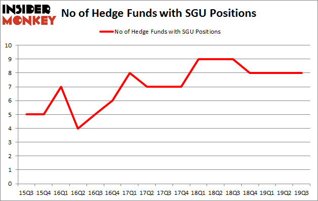 Is SGU A Good Stock To Buy?